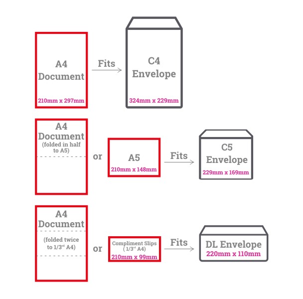 Envelope Types Explained